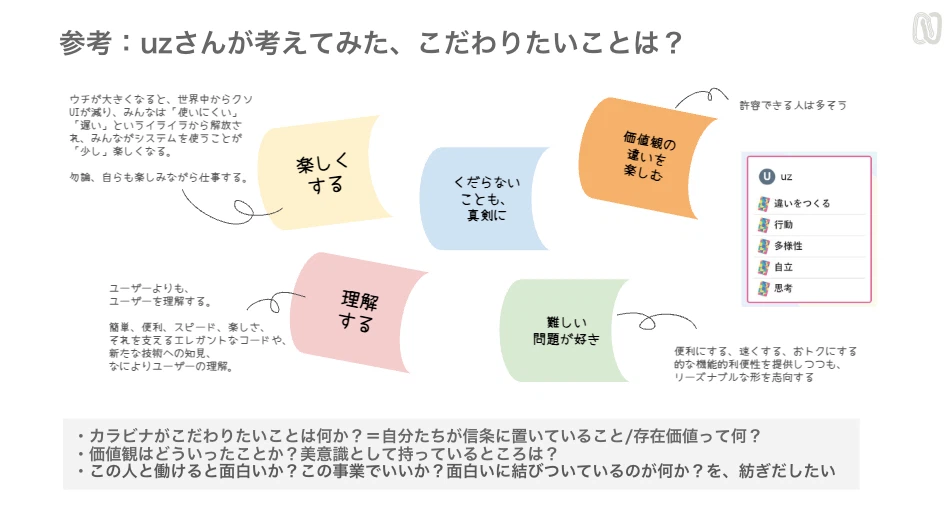 ワークショップの参考例の図