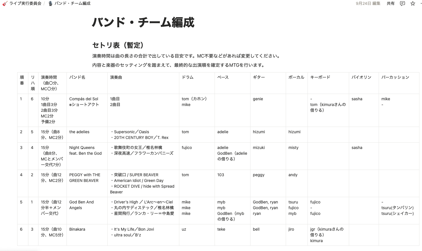 10周年記念で結成されたバンド・チーム編成の図