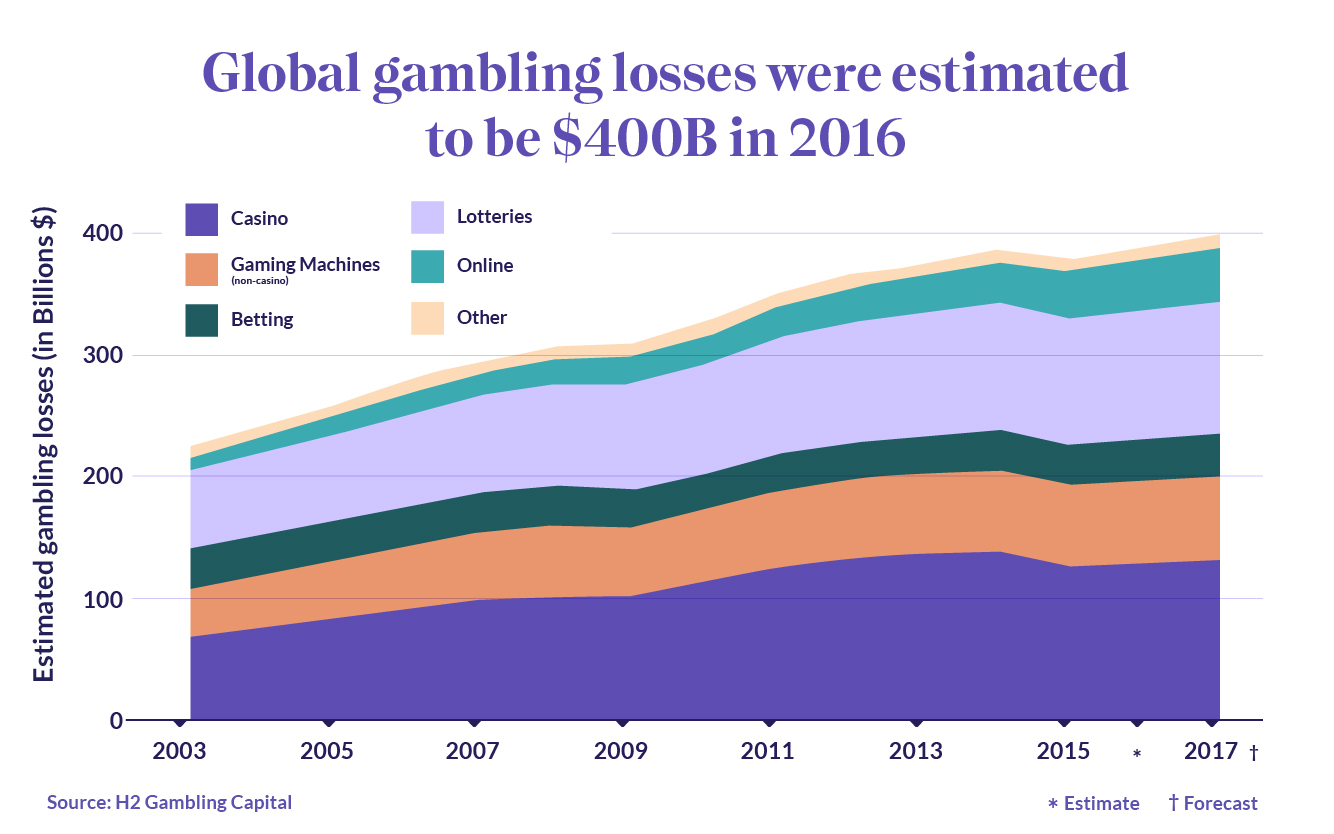 HealthMatch The psychology and brain science of a gambling addiction