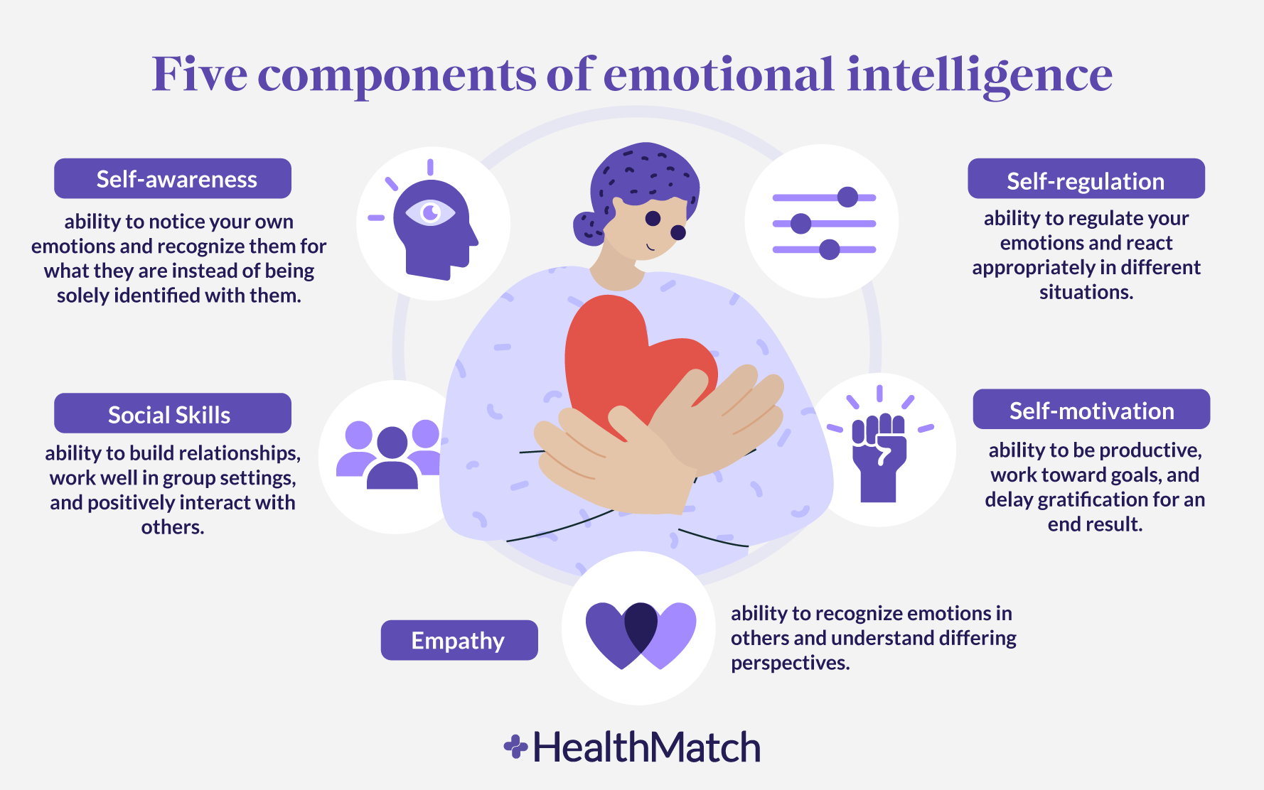 What is the definition of empathy? What is the definition of emotional  intelligence? Are there really people who have zero empathy or emotional  intelligence? - Quora