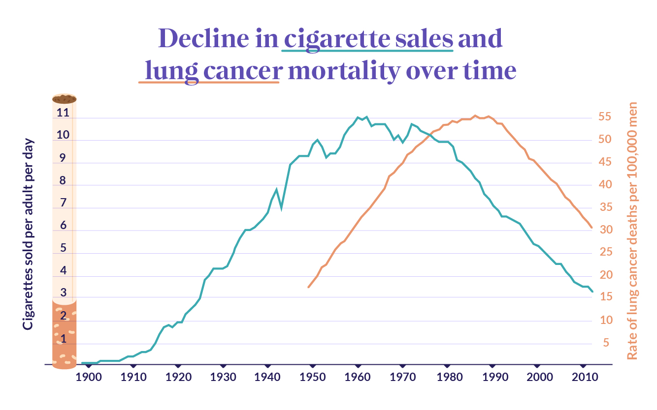 HealthMatch Smoking and Lung Cancer How Big is the Problem Today?