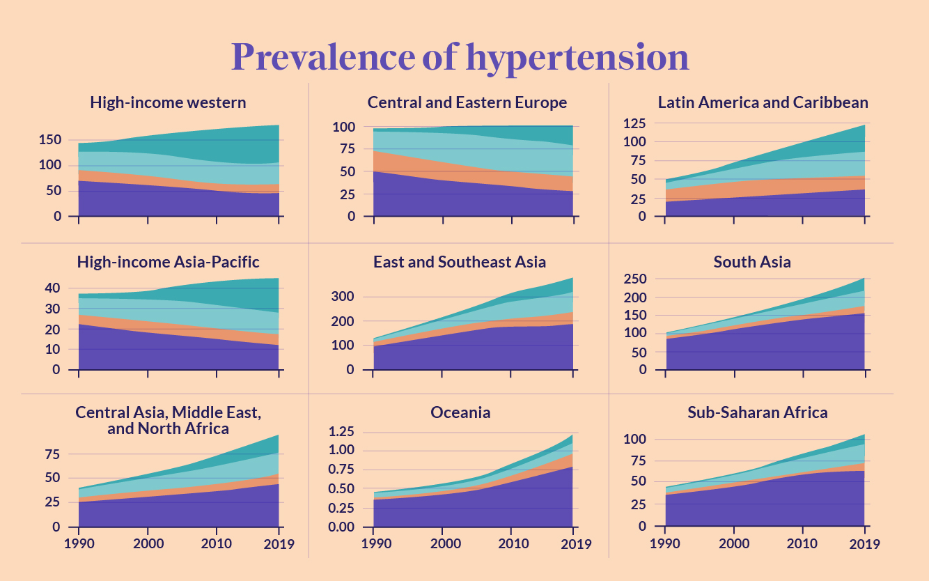 Healthmatch Hypertension The Silent Killer Why One Blood Pressure Reading Is Not Enough