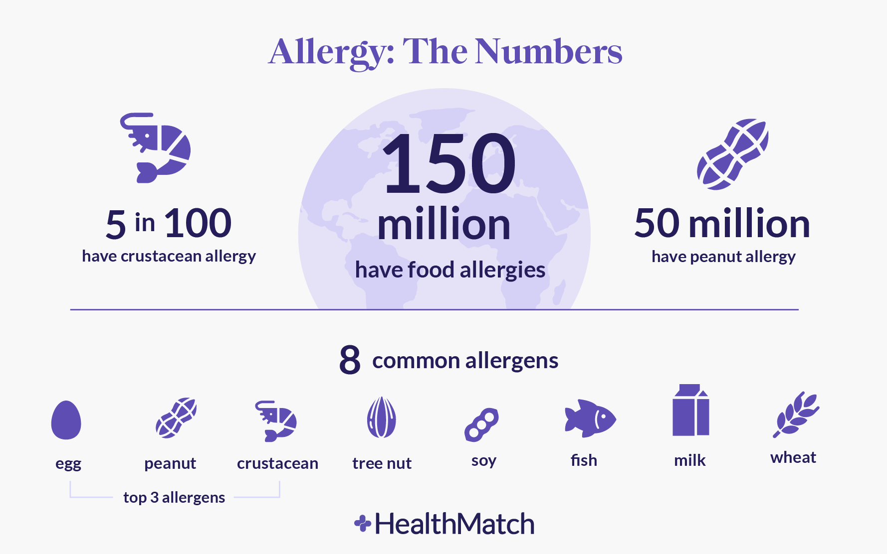 HealthMatch Breakthrough Clinical Trials For Peanut Allergies