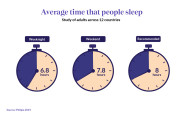 HealthMatch Too Many Of Us Are Sleep Deprived And It s Become A Crisis