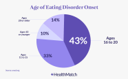 HealthMatch What Is Disordered Eating Signs Symptoms And Support