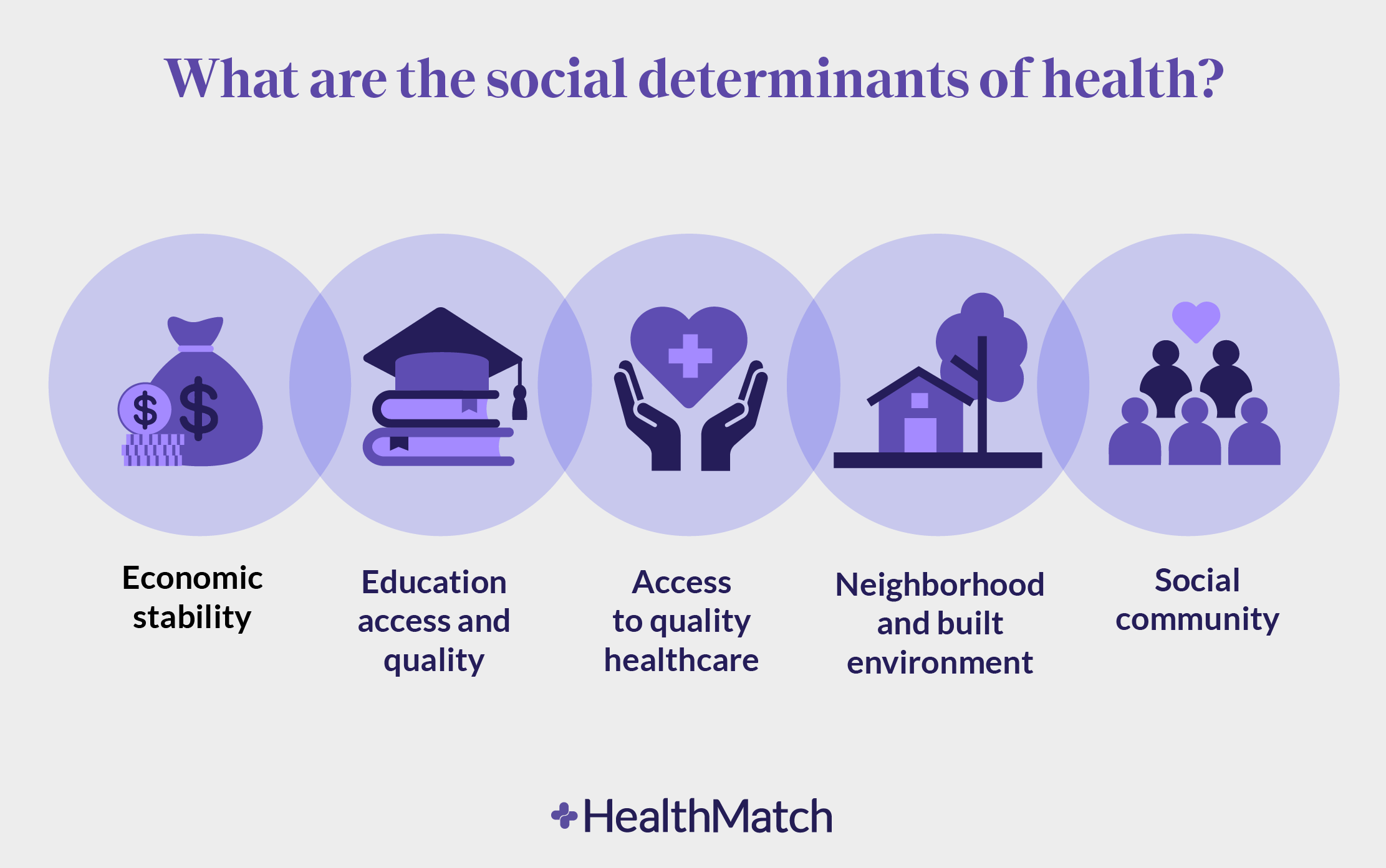 Social Determinants of Health