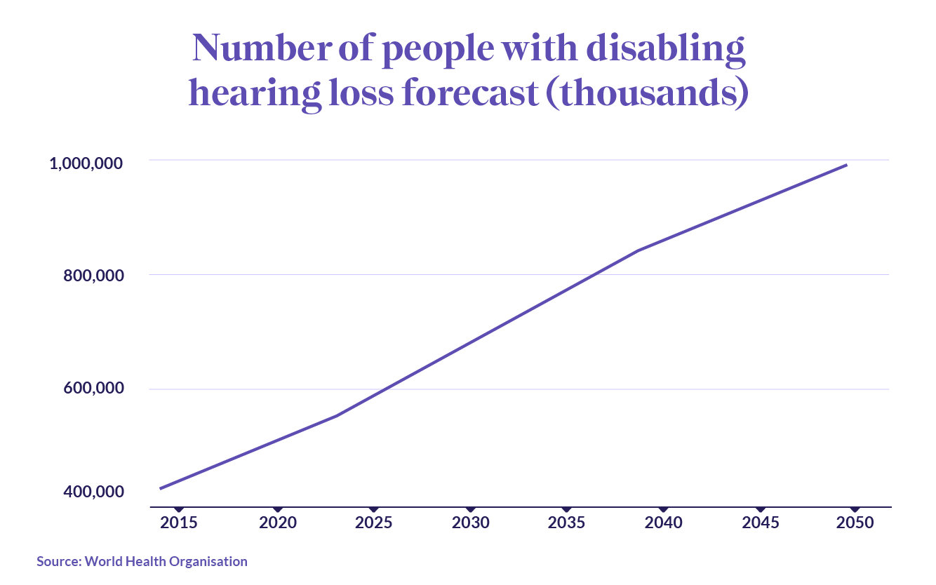 HealthMatch Say What Hearing Loss Is On The Rise   HearingLoss 2 01 