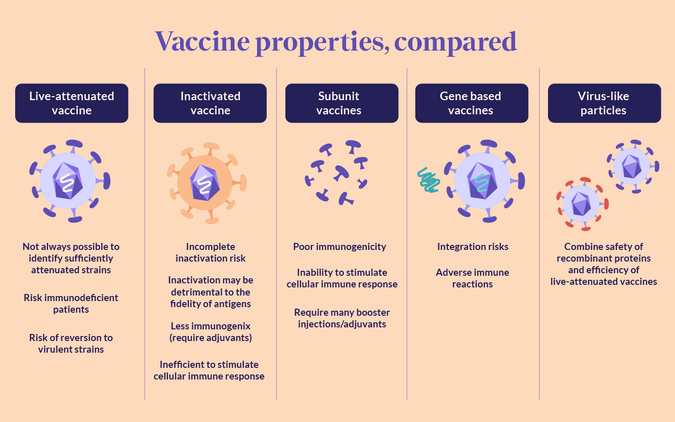 Is polio vaccine lifelong immunity?