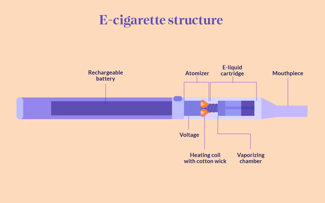 comment faire son produit de cigarette électronique Farsalinos study: Safety & Risk Of E Cigarettes main image 1