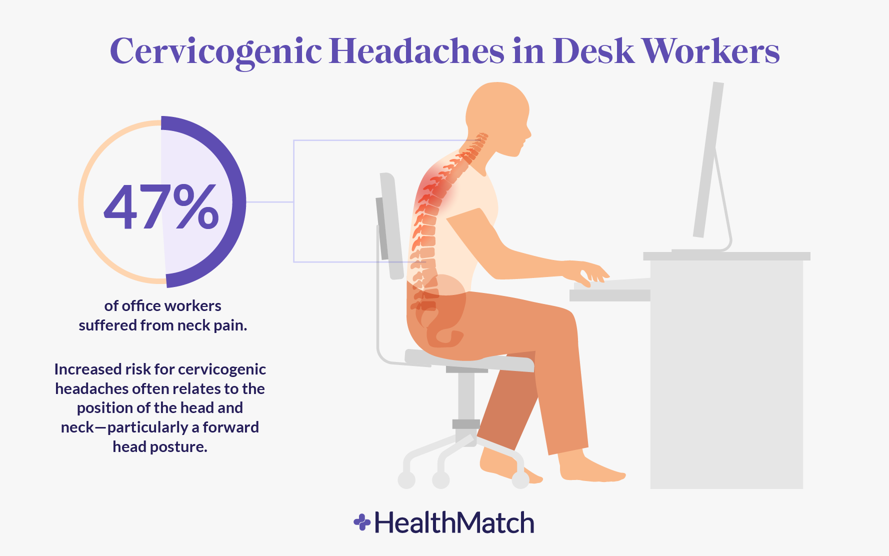 5 Reasons For Neck Pain Sitting At a Desk in 2023