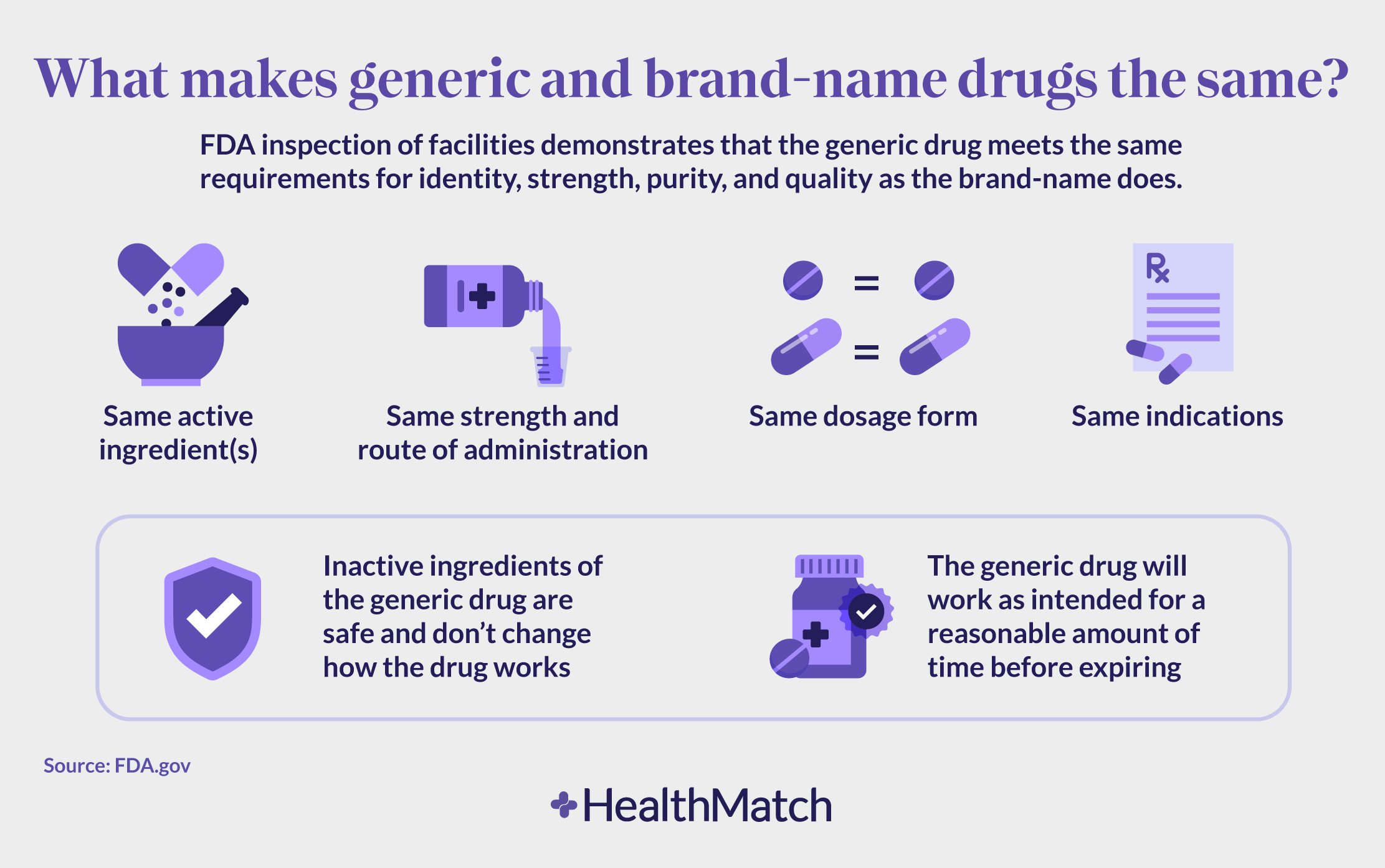 Generic medicines vs Brand name medicines