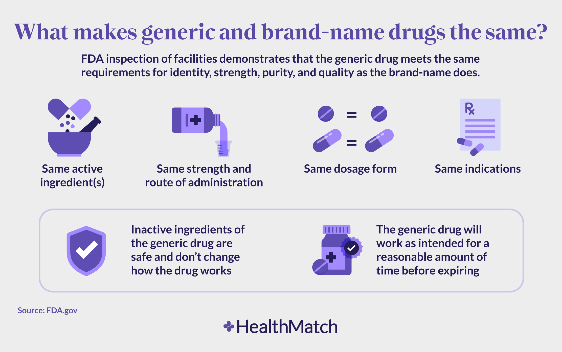 Do generic drugs work as well as brand name? Here's what to know.