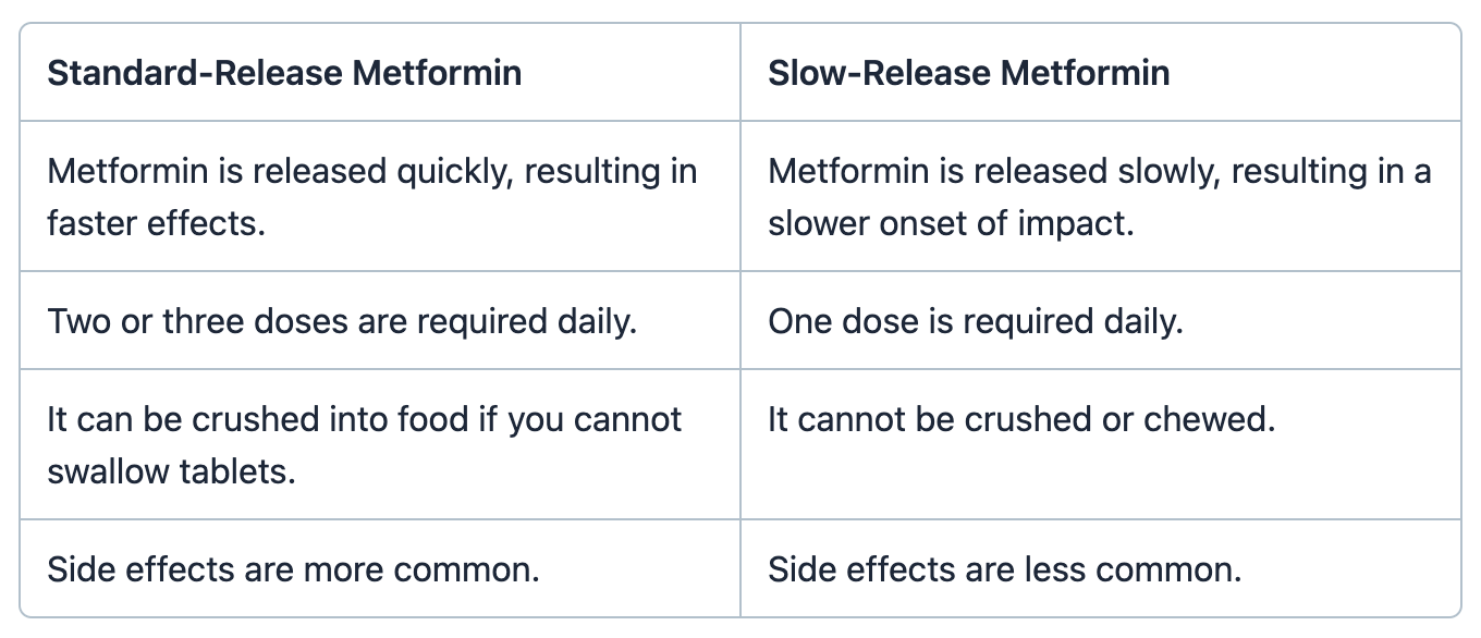 Metformin For Type 20 Diabetes