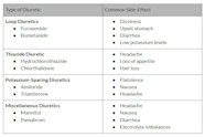 Are Natural Water Pills Good For Weight Loss Hot Sale 