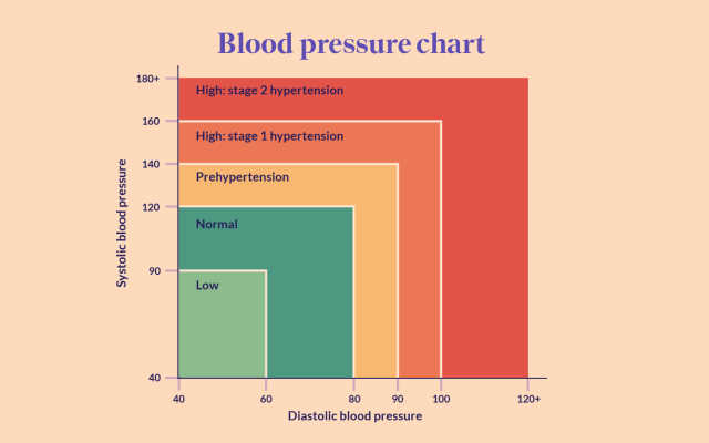 Healthmatch Hypertension The Silent Killer Why One Blood Pressure Reading Is Not Enough