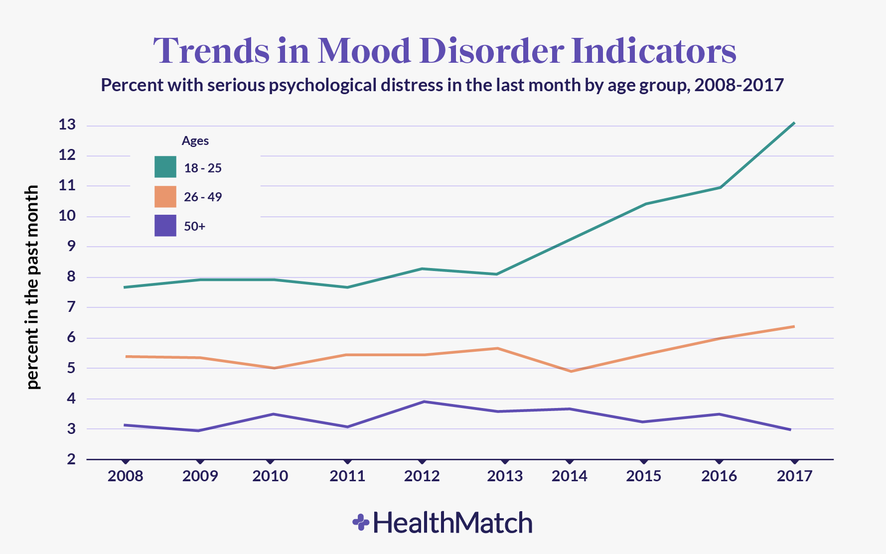 - The Z Mental Health wave - what causing the surge?