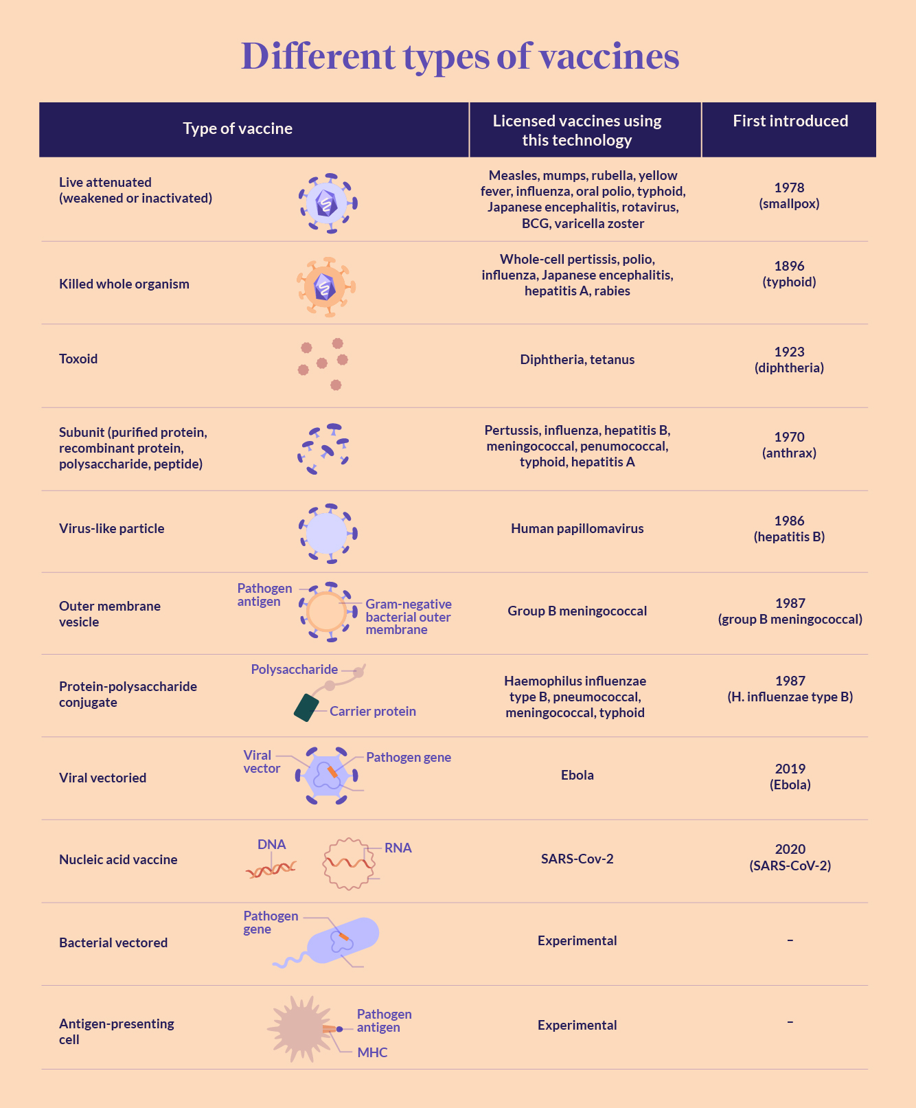 Is tetanus lifelong immunity?