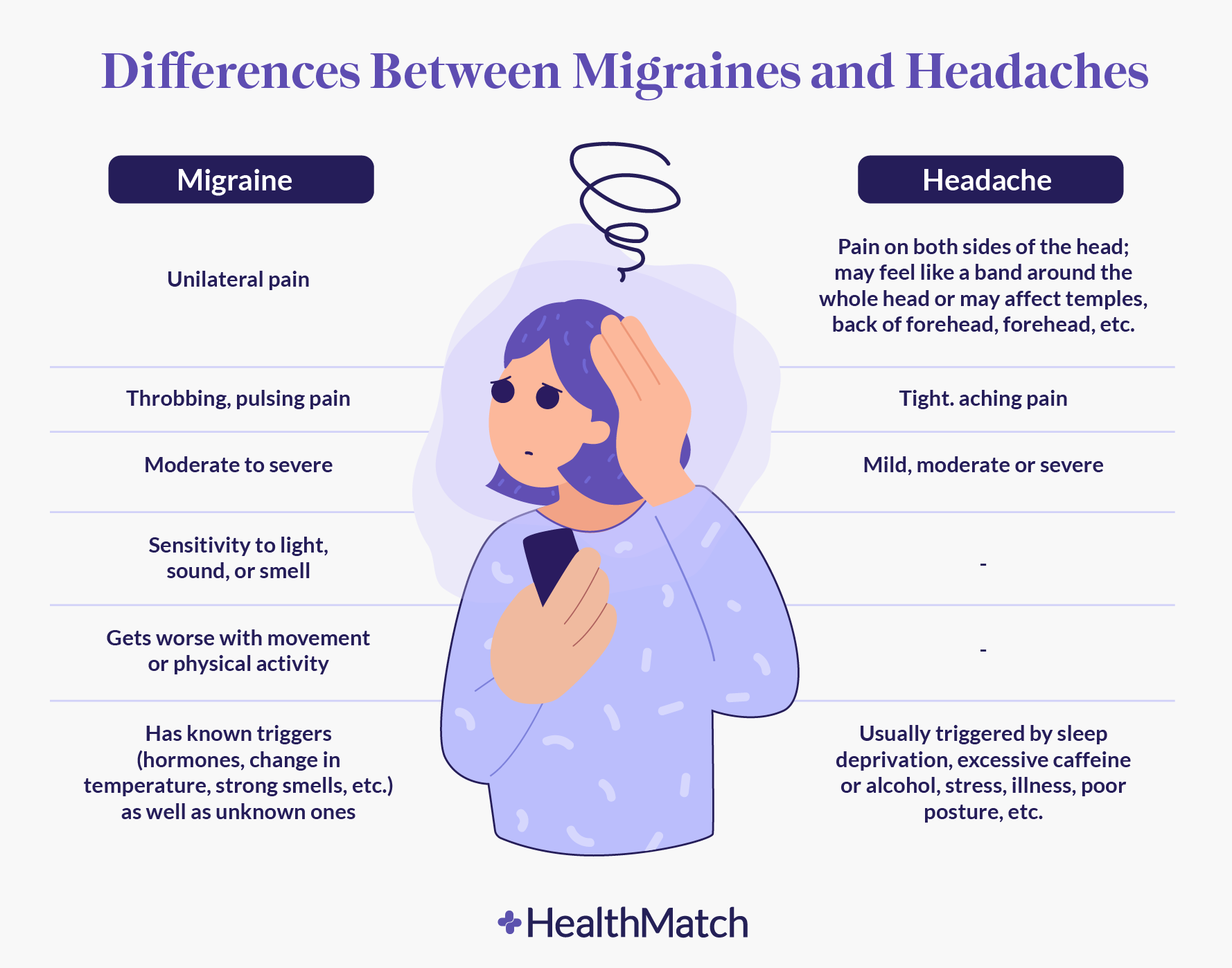 HealthMatch - Guide To The Newest FDA-Approved Treatments For Migraine