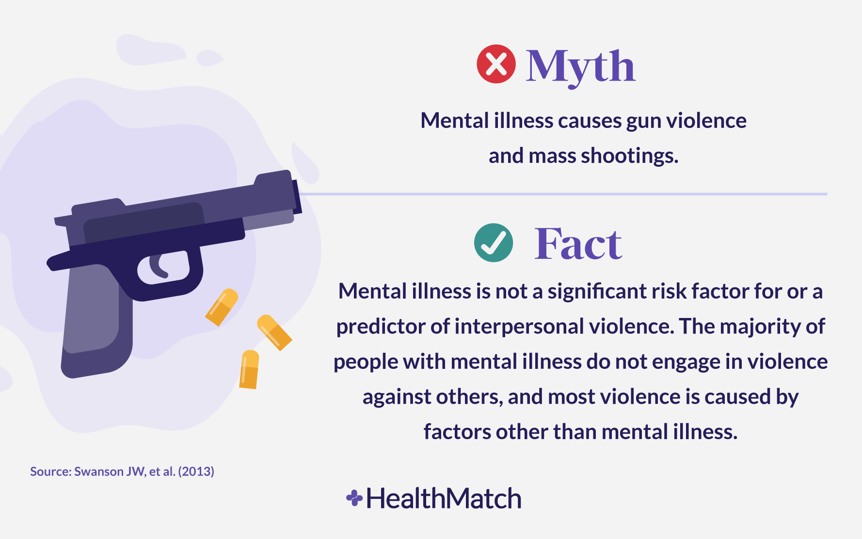 HealthMatch Is Mental Illness A Risk Factor For Gun Violence