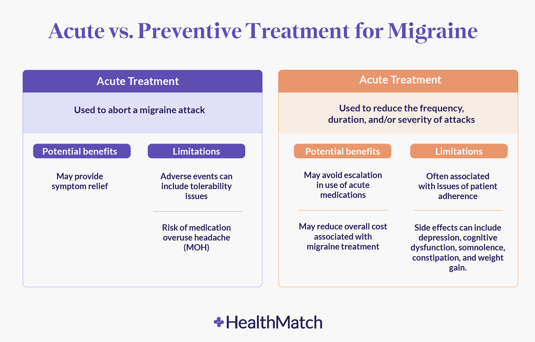 Alternative Migraine Treatments