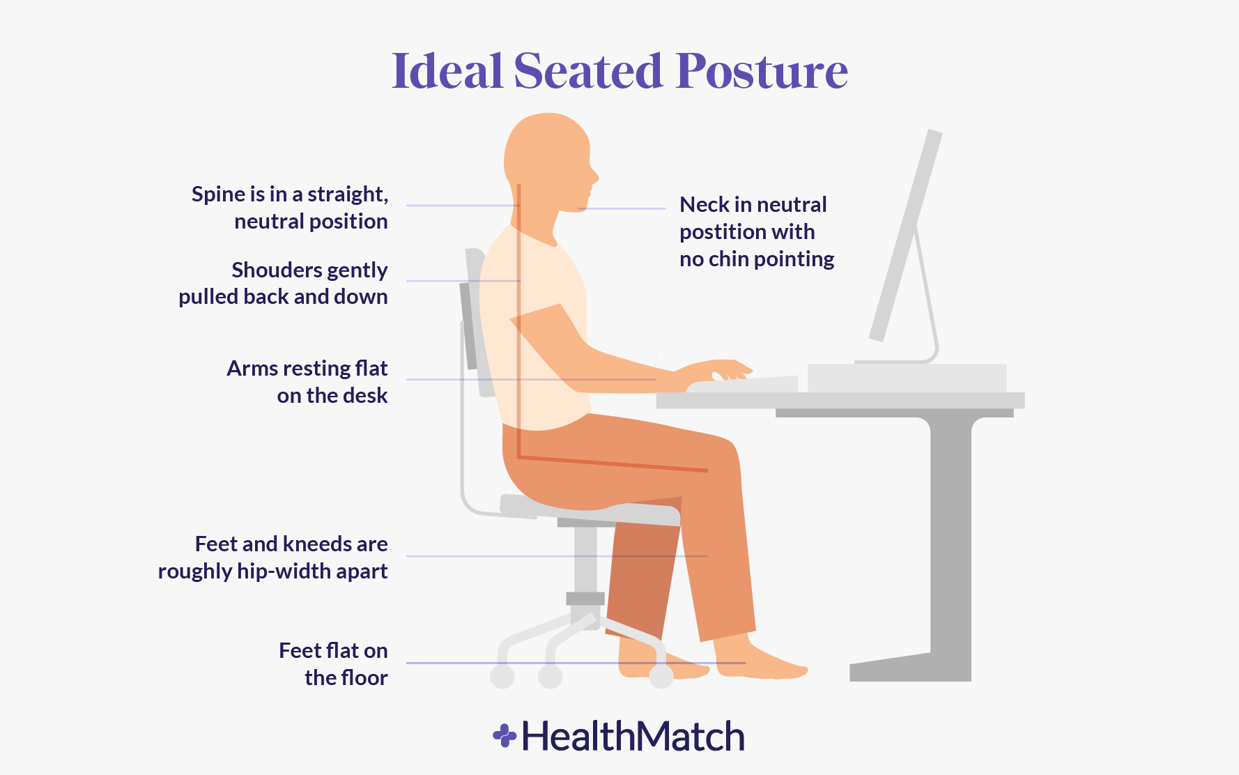 I've been having a lot of neck and back pain, I'm wondering how I can  adjust my desk/chair/posture to not get fatigued and not be in pain after  like 15-30 mins on