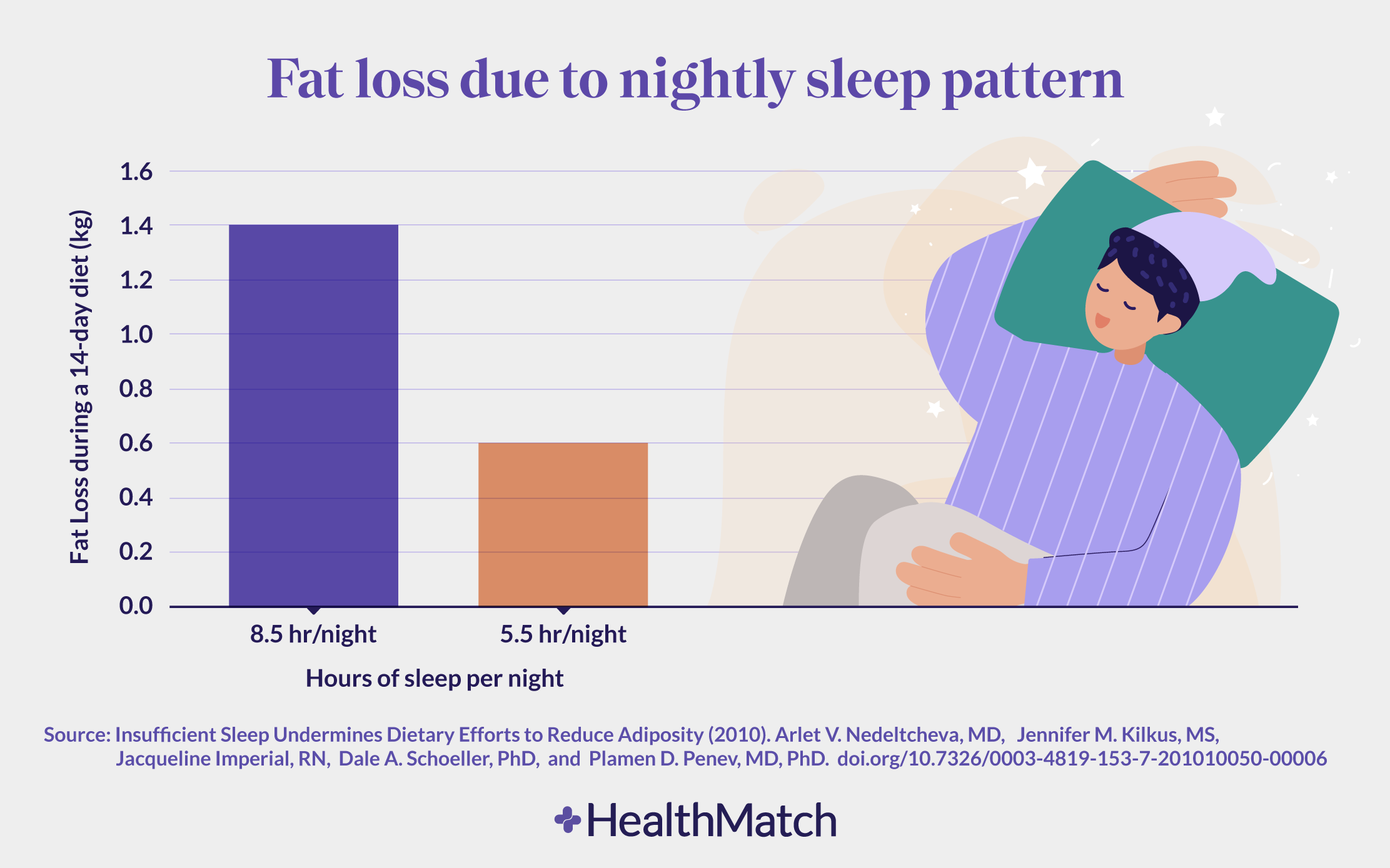 Is Late-Night Snacking Undermining Your Efforts to Burn Fat