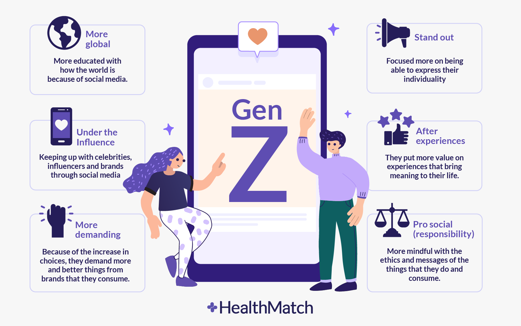 HealthMatch - Gen Mental Health wave - what causing the surge?