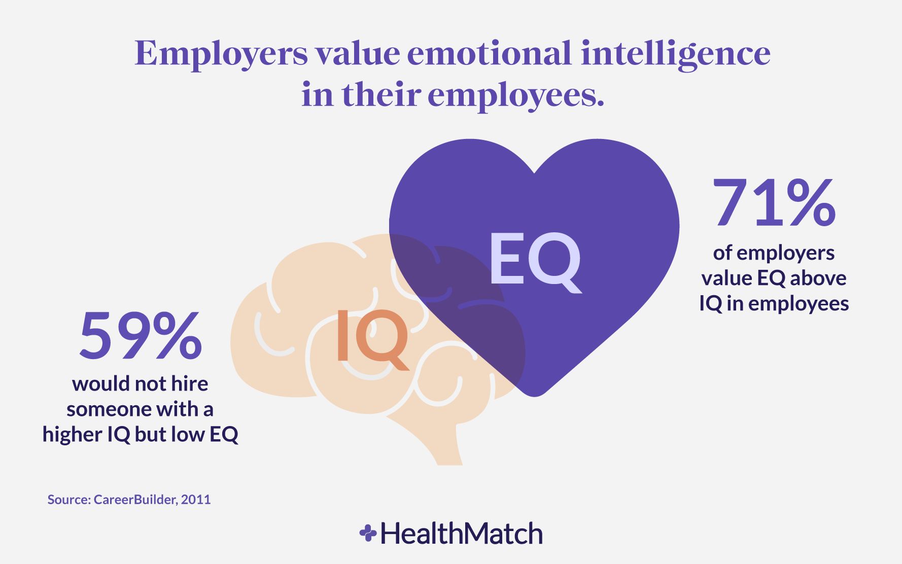 Emotional intelligence trumps IQ in careers - ASME