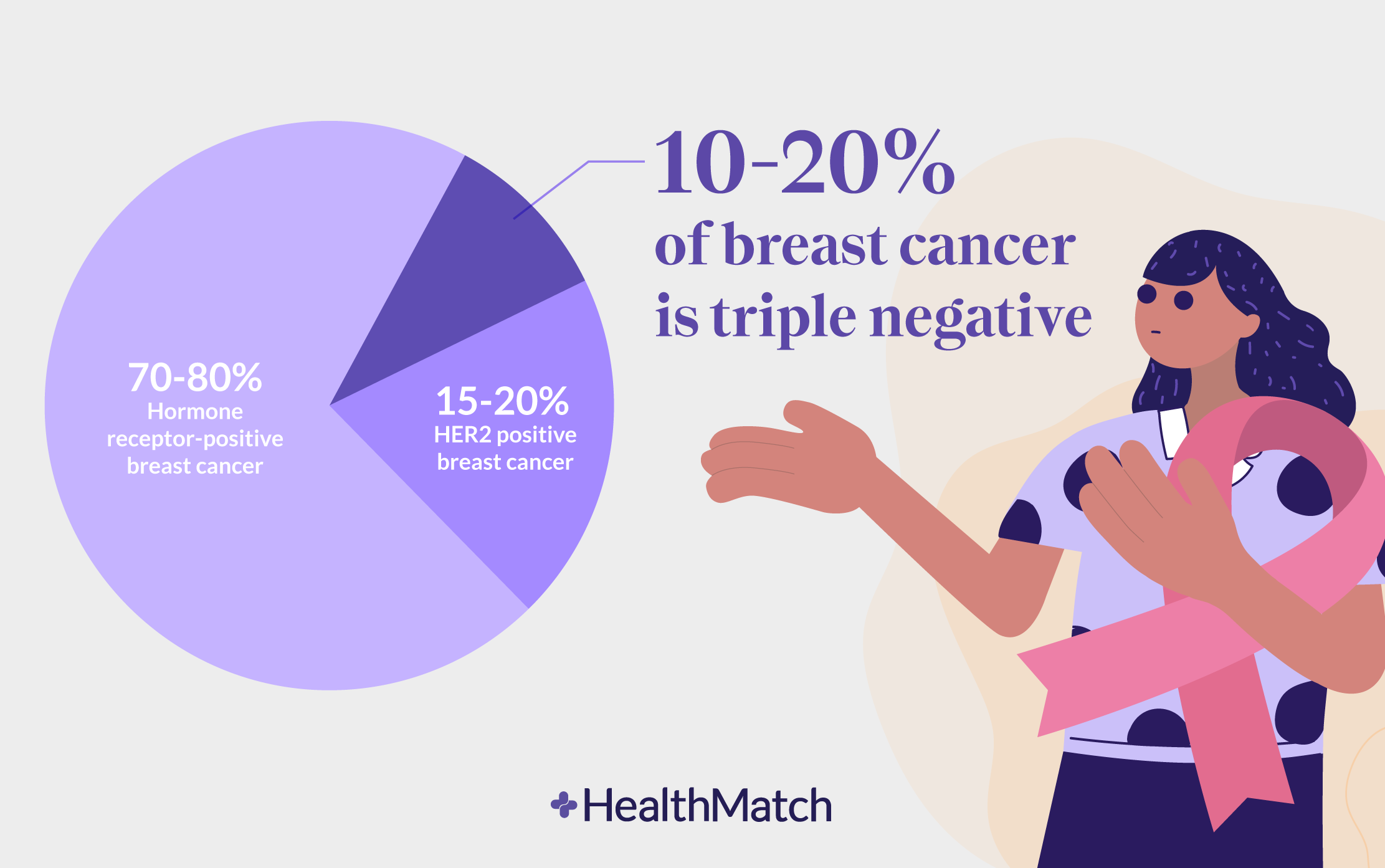 Breast Cancer Trials Q&A: Triple Negative Breast Cancer 