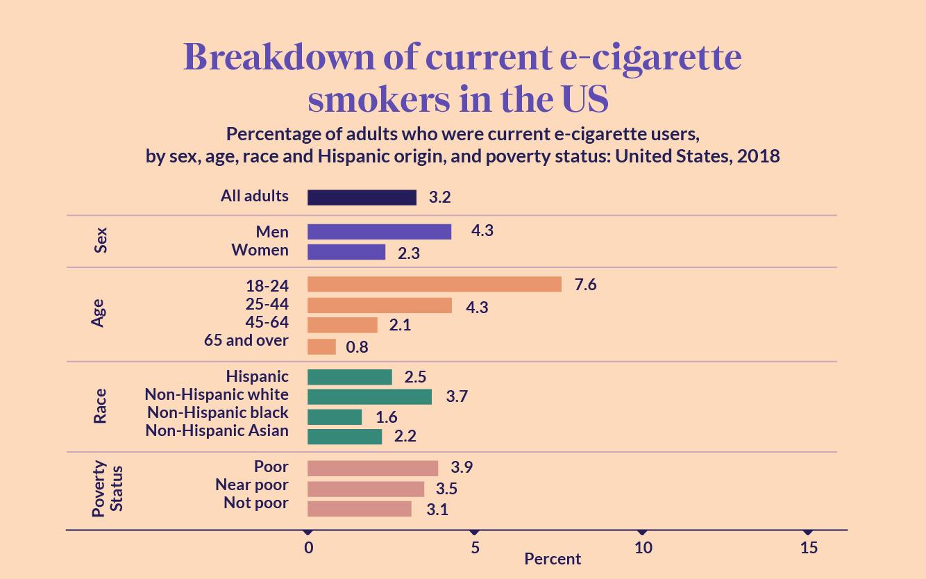 elfbar nachfll pod luft aus Vapes '95% safer' than cigarettes messaging backfired