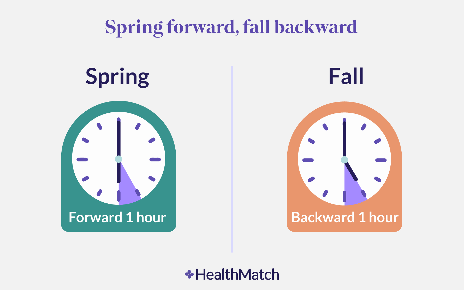 When and why daylight saving time started in the US