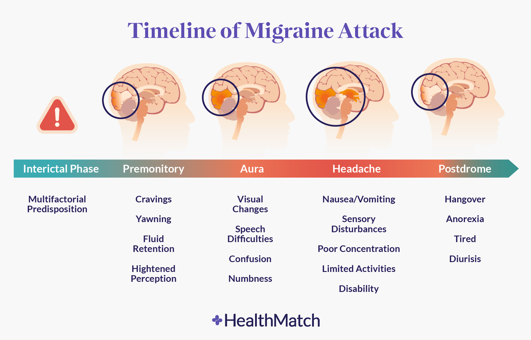 Antimigraine Drugs - an overview