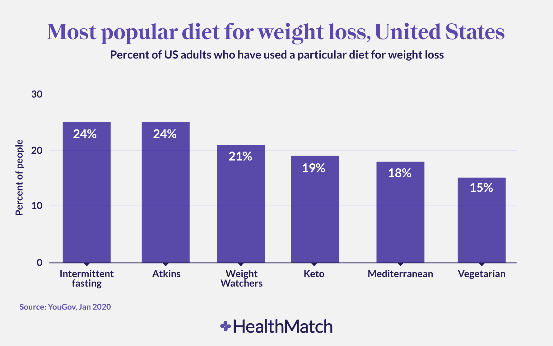 HealthMatch Intermittent Fasting Effective For Weight Loss But What healthmatch-intermittent-fasting-effective-for-weight-loss-but-what