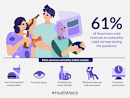 HealthMatch How To Reboot From 5 Bad Habits Picked Up During The 