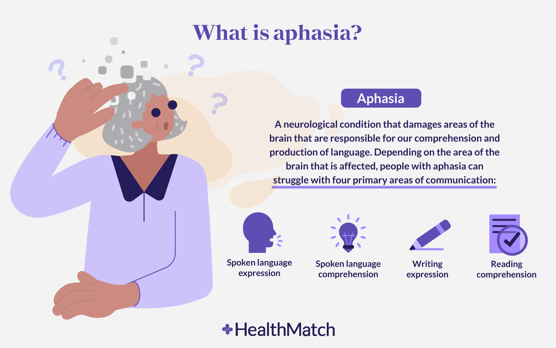 Aphasia: Types, Causes, And Treatments, 54% OFF