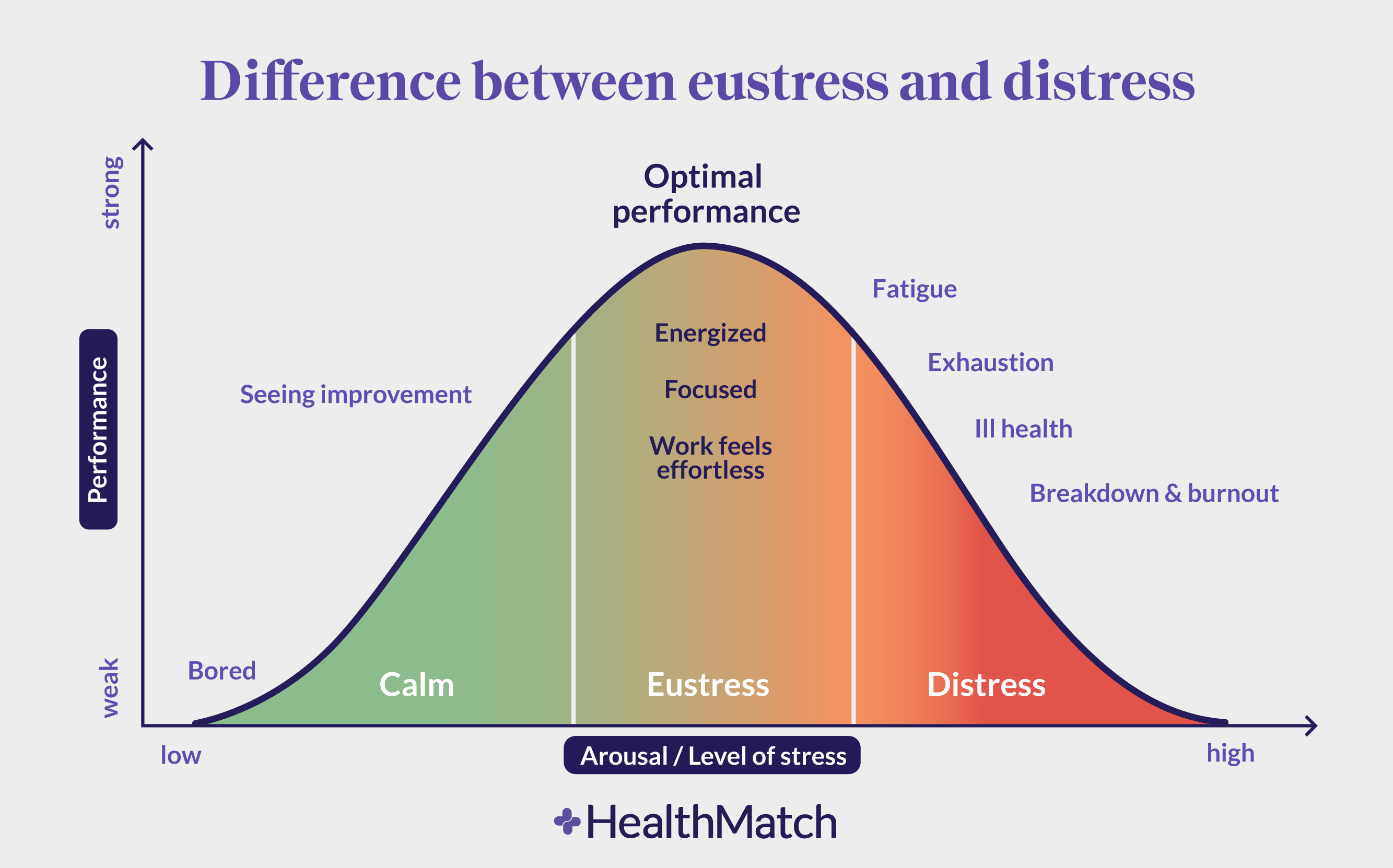 healthmatch-stress-isn-t-always-bad-here-s-how-it-can-actually-be