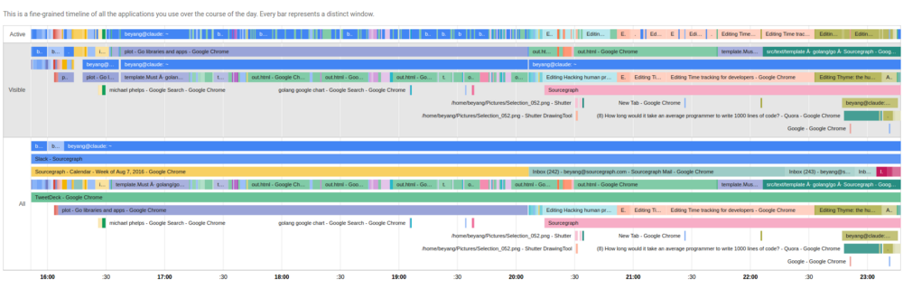 Thyme: a simple CLI to measure human time and focus