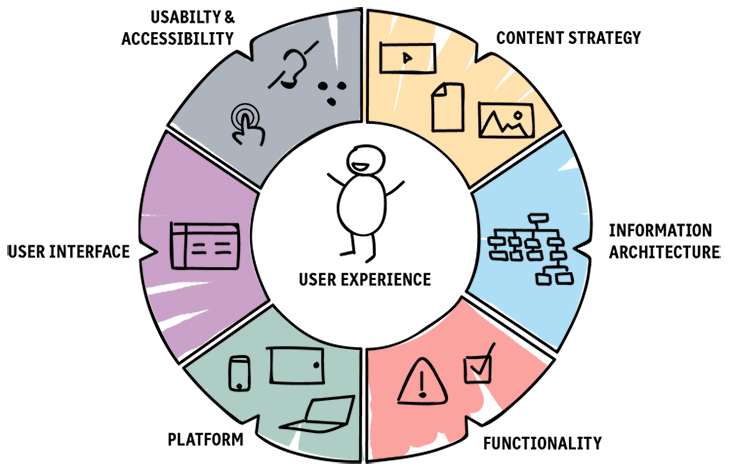 User Experience Design D LABS GmbH   UserExperience 