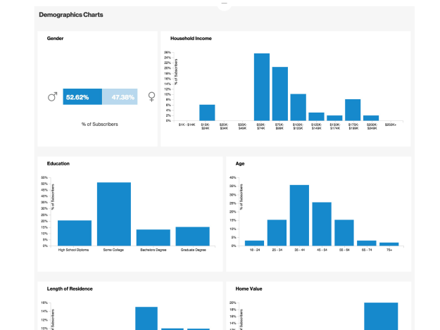 Palomar D3.js widgets.