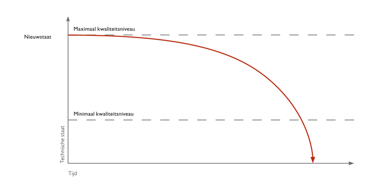 resterende technische levensduur