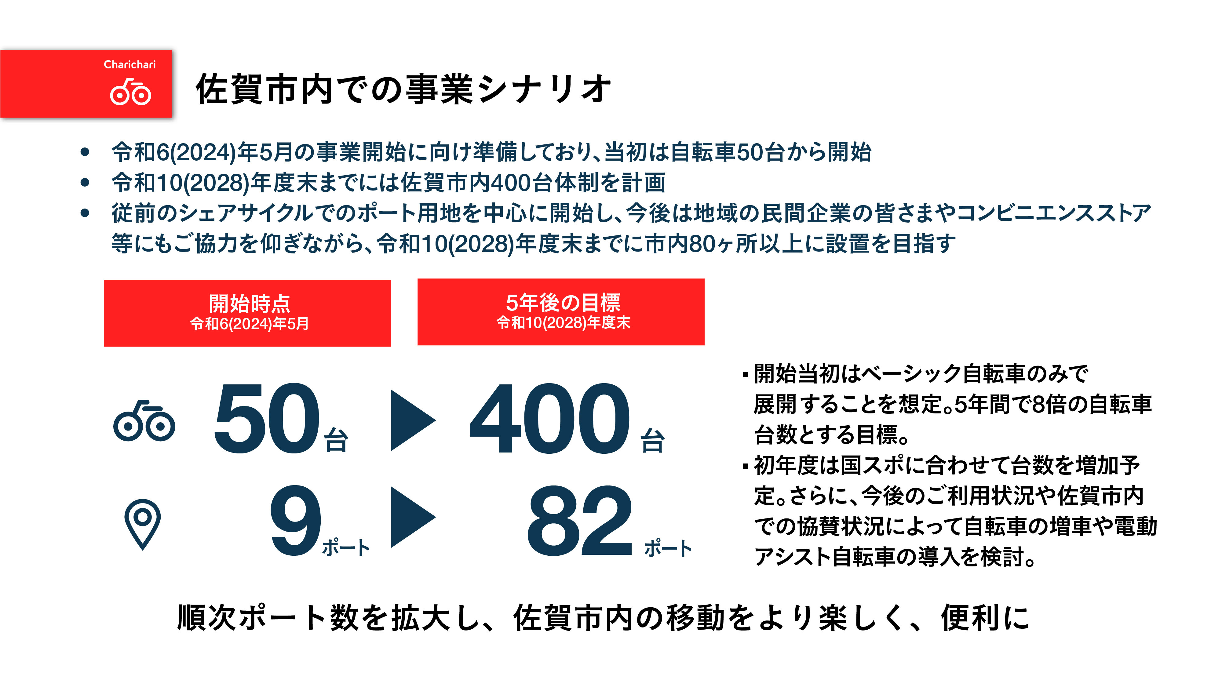 新規エリア展開】佐賀県佐賀市とシェアサイクル事業に関する協定を締結しました！ | チャリチャリ