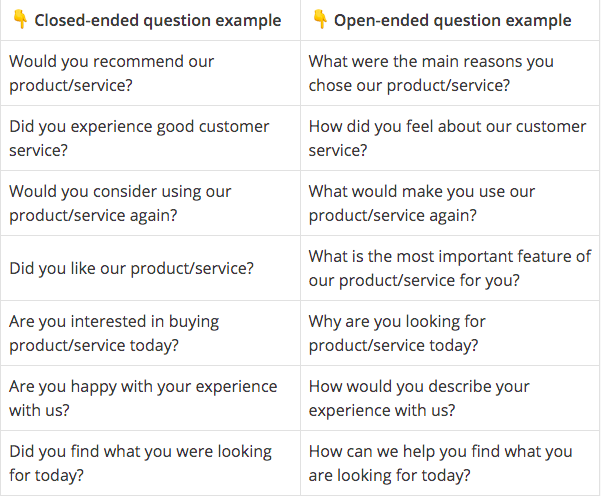 Open Ended Questions Vs Close Ended 7 Examples Hotjar Blog