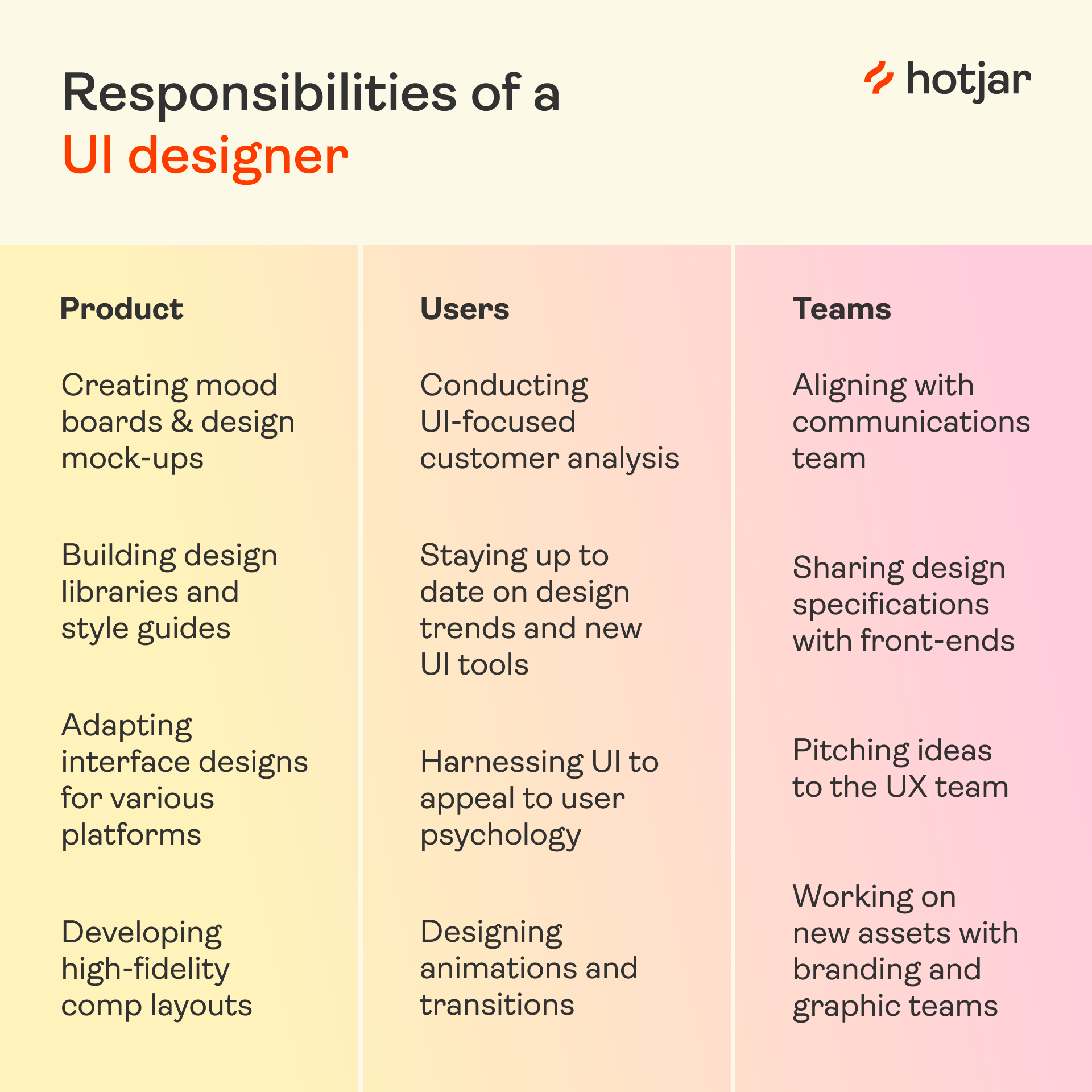 What Is The Difference Between UX/UI Designer Frontend, 45 OFF