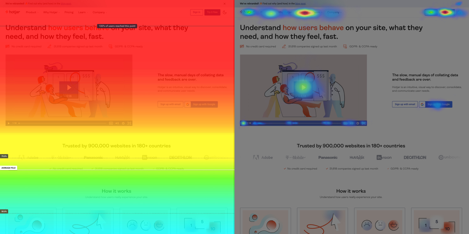 Herramientas de Growth Hacking: HotJar Mapas de calor