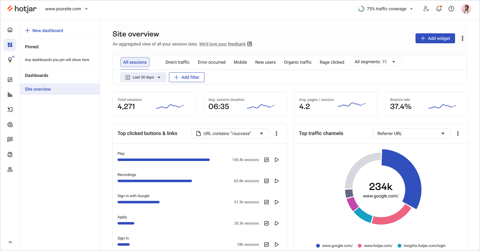 hotjar content marketing analytics tool