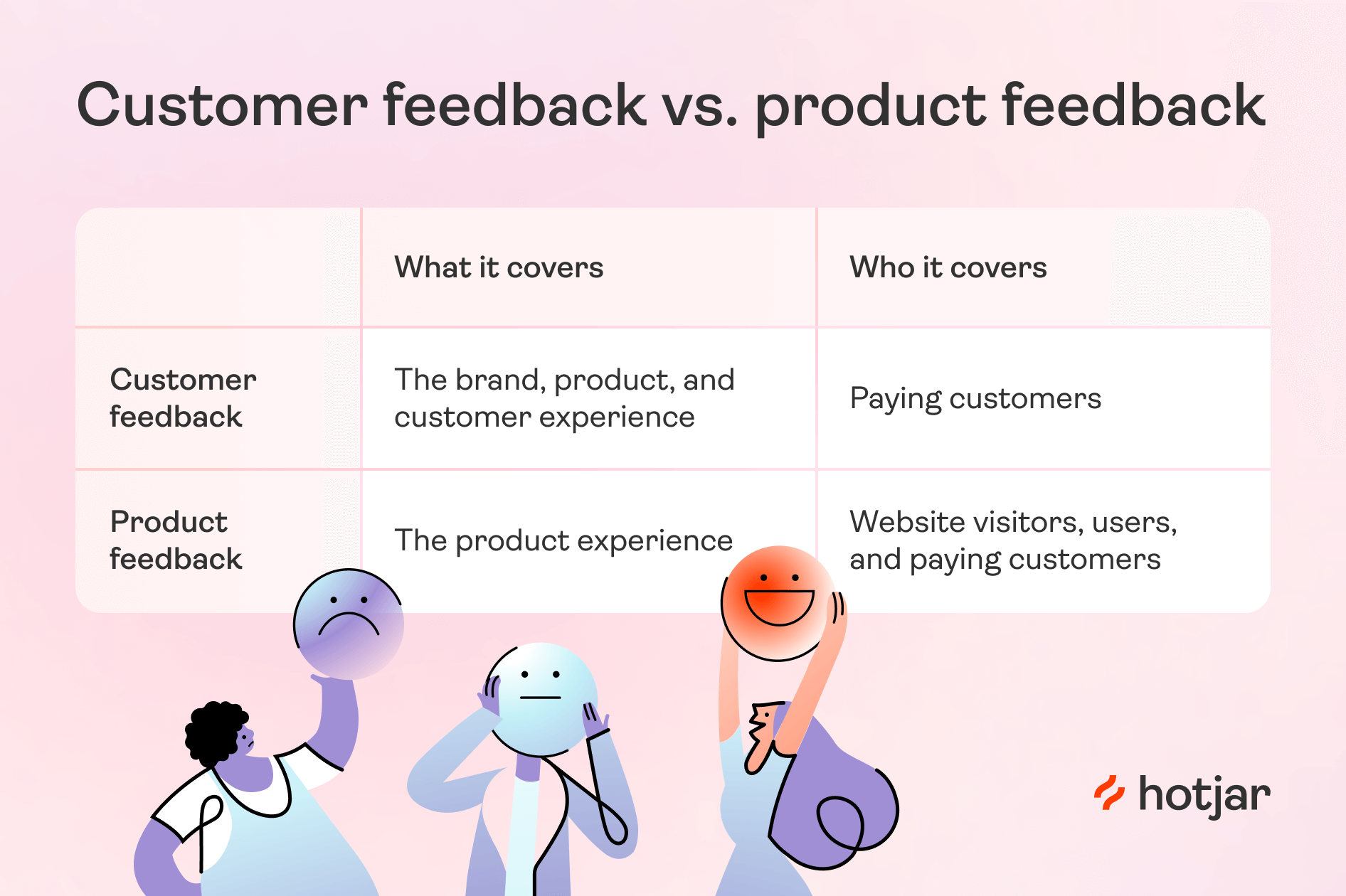 Product trial feedback