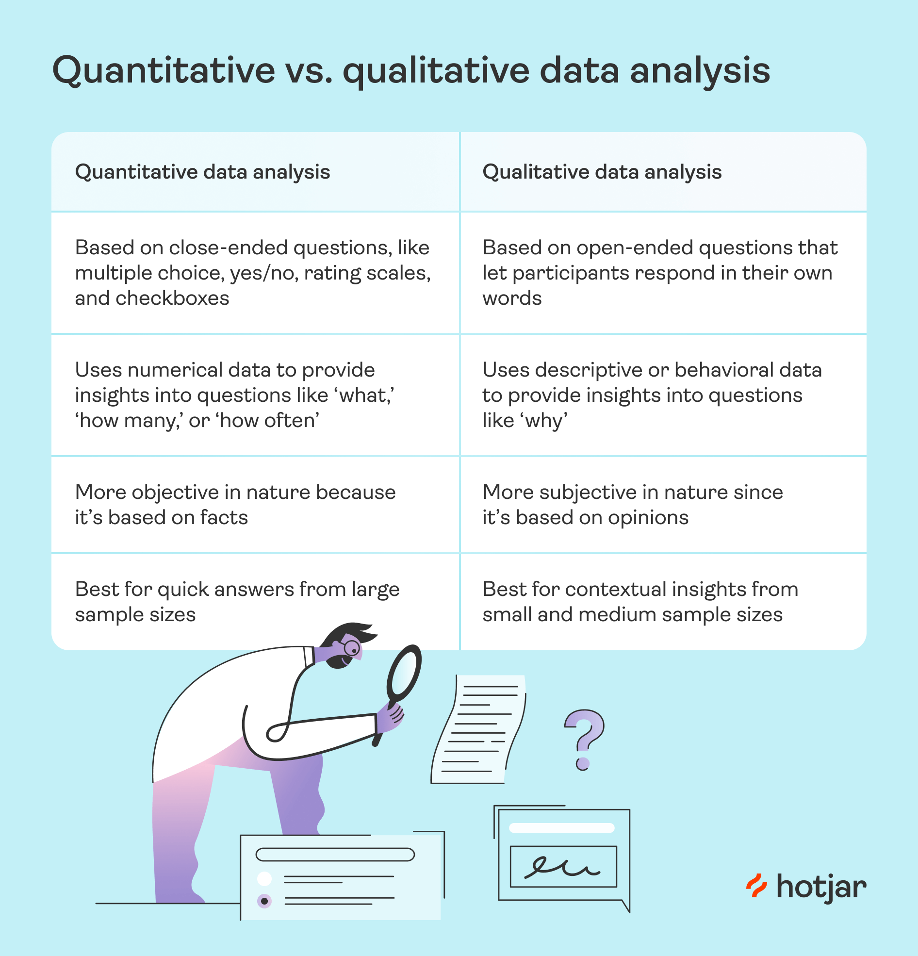 What is data analysis? Examples and how to start