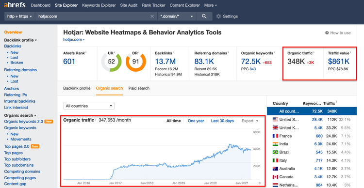 onetravel.com Traffic Analytics, Ranking Stats & Tech Stack