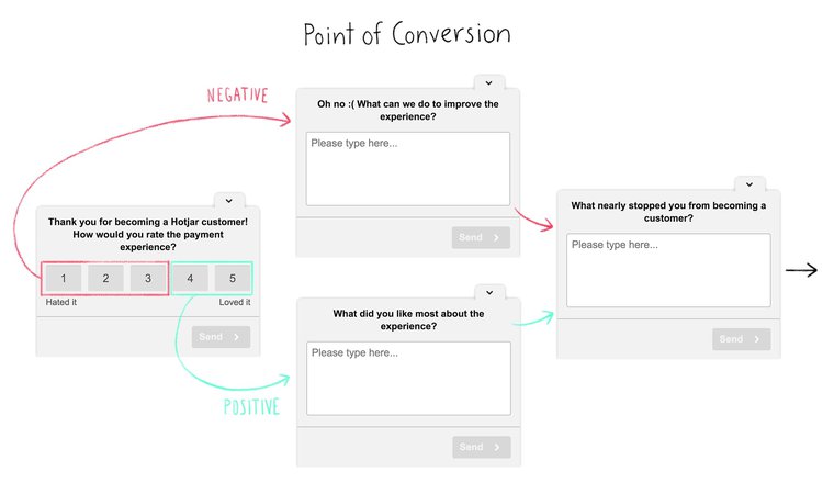 15 Website Survey Questions To Ask Your Customers Examples Hotjar Blog