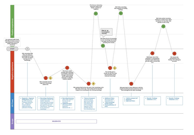 How to Conduct a Market Analysis for Your Business in 4 Steps